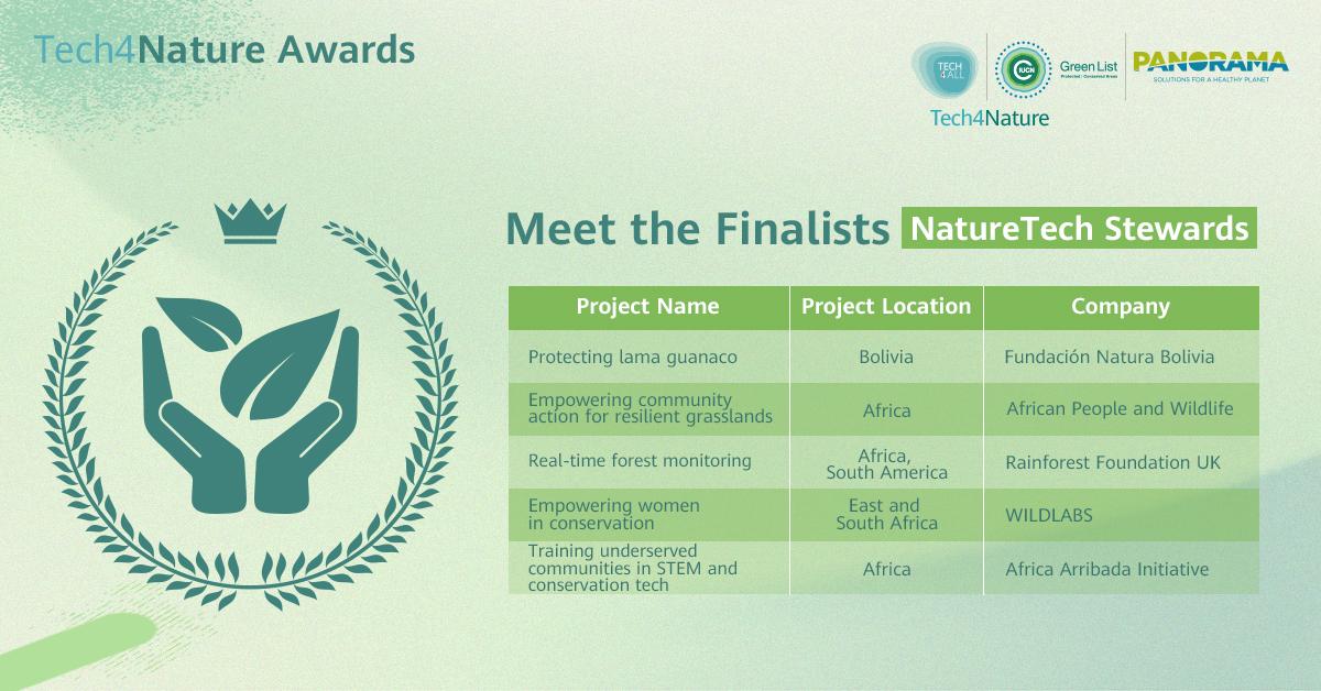 NatureTech Stewards