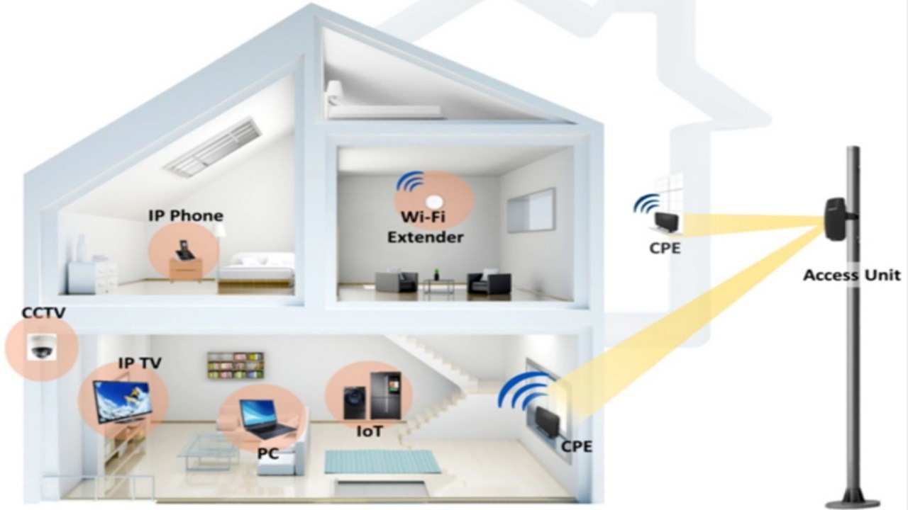 2025-oct-dec-huawei-figure5