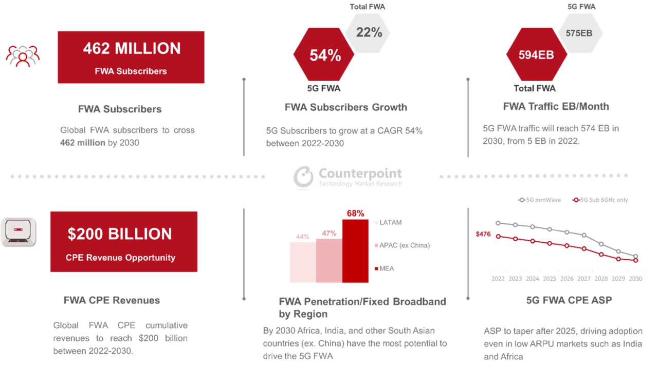2025-oct-dec-huawei-figure4