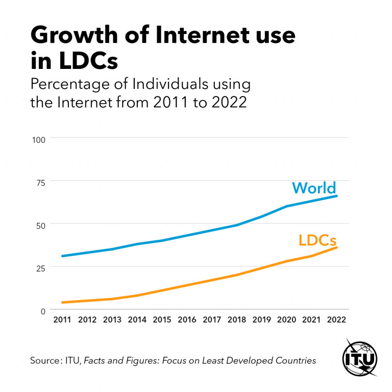 Beyond Connectivity: A Holistic Approach To Digital Inclusion