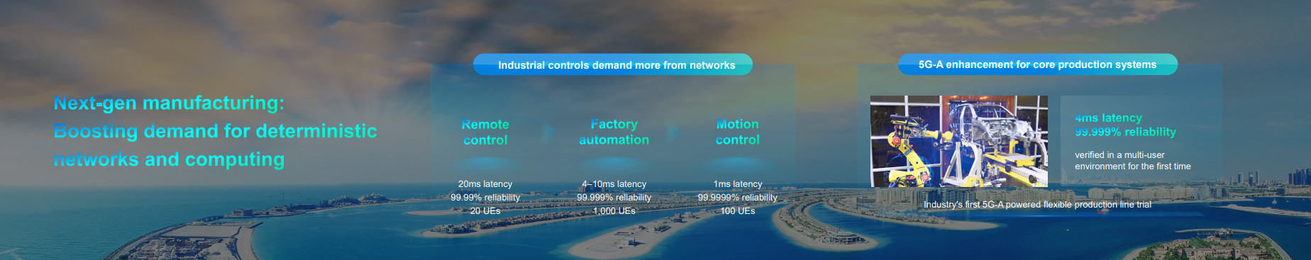 Powering a Positive 5G Business Cycle and Embracing 5.5G