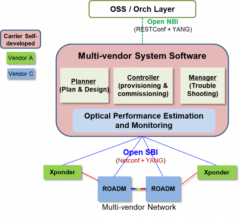 IP + Optical: The Mainstream Solution for the 400G Era