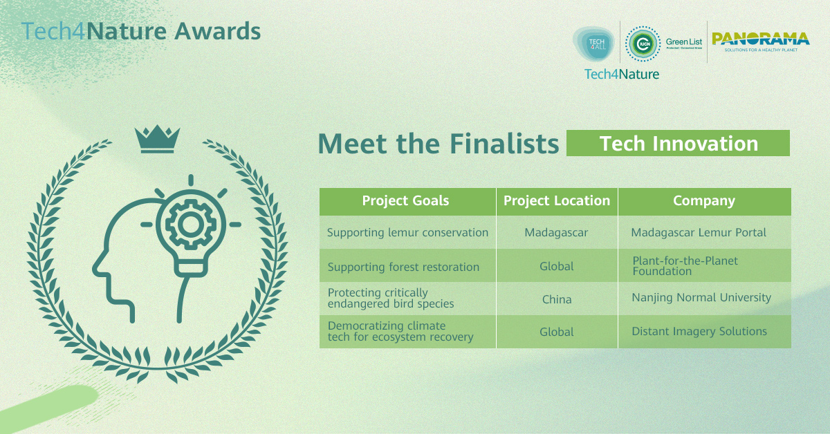 Tech4Nature Awards-Post Tech Innovation