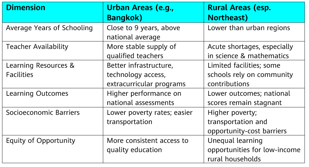Table